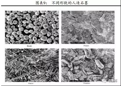 負(fù)極材料企業(yè)工成本及市場(chǎng)分布解析之一