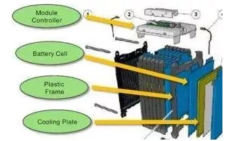 軟包電池PACK與模組設計