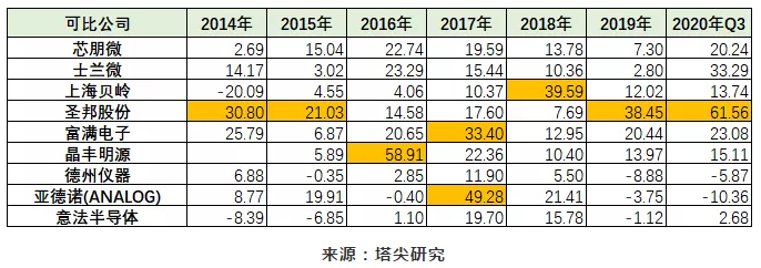 小賽道、大機(jī)會(huì)——TWS電源管理芯片背后的故事