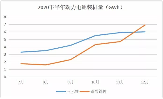 特斯拉標(biāo)準(zhǔn)里程版棄用三元！換成磷酸鐵鋰！