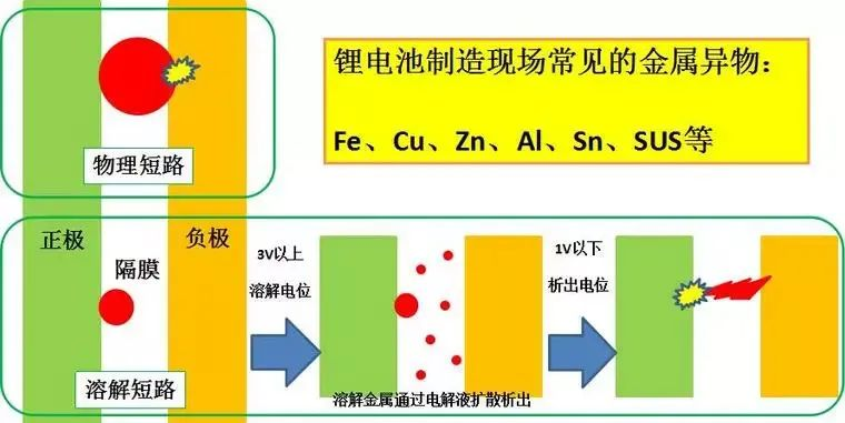 鋰離子電池生產現(xiàn)場異物管控