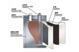 鋰電池有什么常見故障？