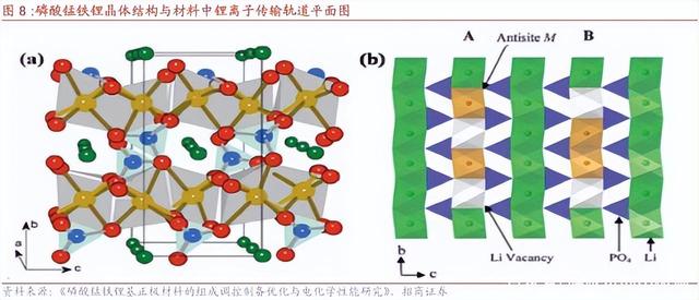 磷酸錳鐵鋰與磷酸鐵鋰對比有哪些優(yōu)缺點？